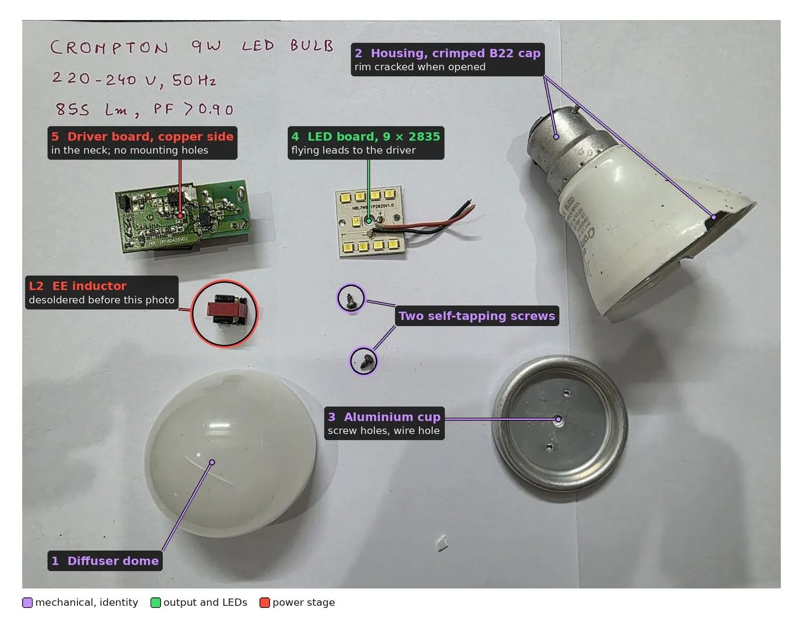 The bulb's parts laid out on paper and numbered from outside in: the diffuser dome, the white housing with its B22 cap and a cracked rim, the aluminium cup with two screw holes and a wire hole, the LED board with its flying leads, the driver board, two self-tapping screws and the EE inductor with its red core, which came off during disassembly.