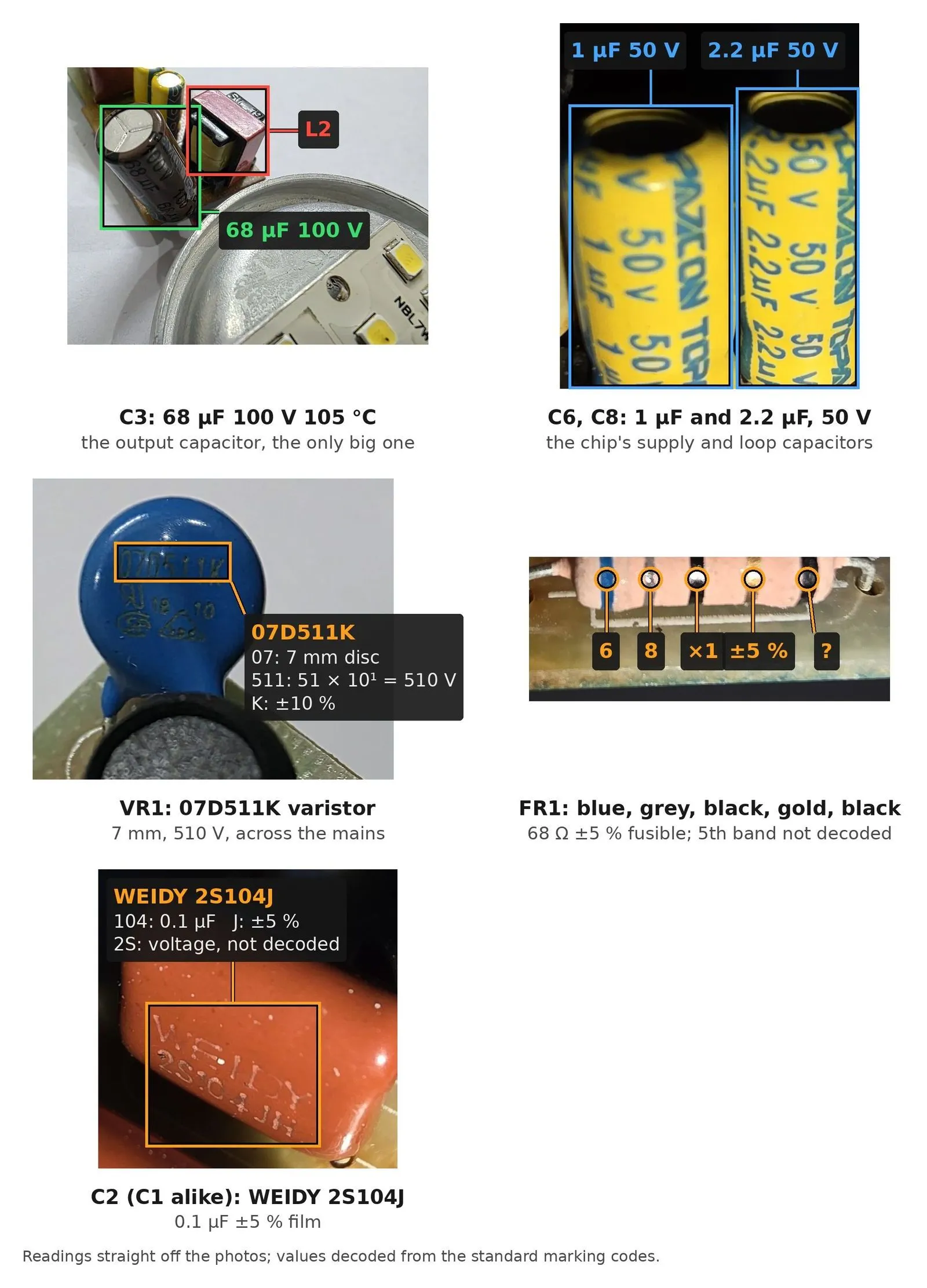Five close-ups with their markings decoded. The output capacitor is printed 68 microfarad 100 volt and the two yellow capacitors 1 microfarad and 2.2 microfarad at 50 volt. The blue varistor is printed 07D511K, with its code broken down. The fusible resistor's colour bands read as 6, 8, times 1 and 5 percent. A brown film capacitor printed WEIDY 2S104J is decoded as 0.1 microfarad at 5 percent.